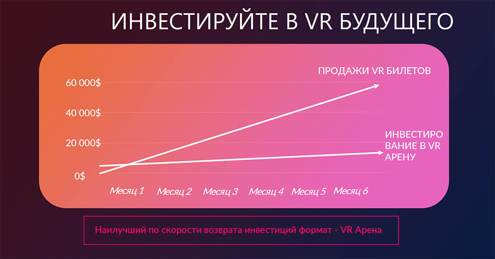 VR Арена VERSUS-1