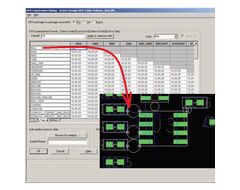 Платформа проектирования (САПР) печатных плат Allegro PCB Designer