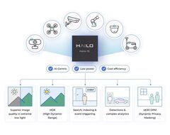 Процессор с поддержкой ИИ Hailo-15L